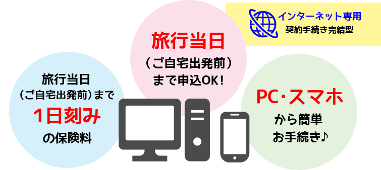 24時間いつでも簡単手続き♪